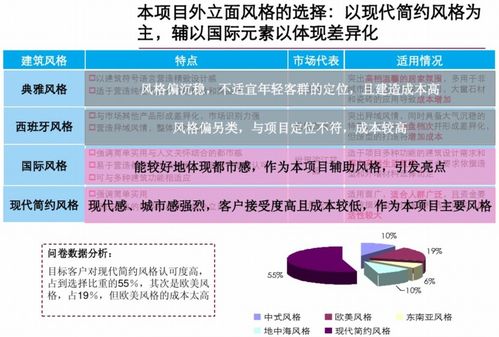 精品住宅項目前期策劃與公關服務方案 從定位到傳播的系統性構建