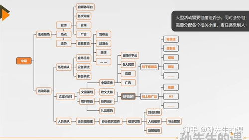 品牌公關活動策劃與執行全攻略 從項目策劃到專業服務落地